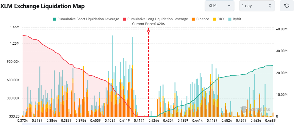 XLM liquidation