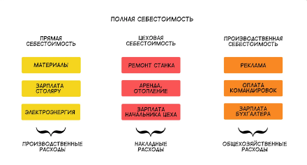 Настройка прямых затрат в налоговом учете в 1С | БУХ.1С - сайт для современного бухгалтера