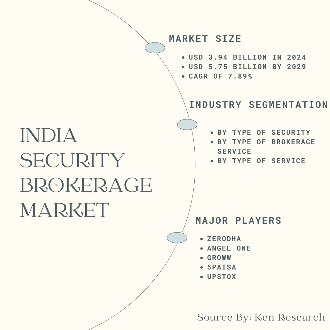 India Security Brokerage market Segmentation