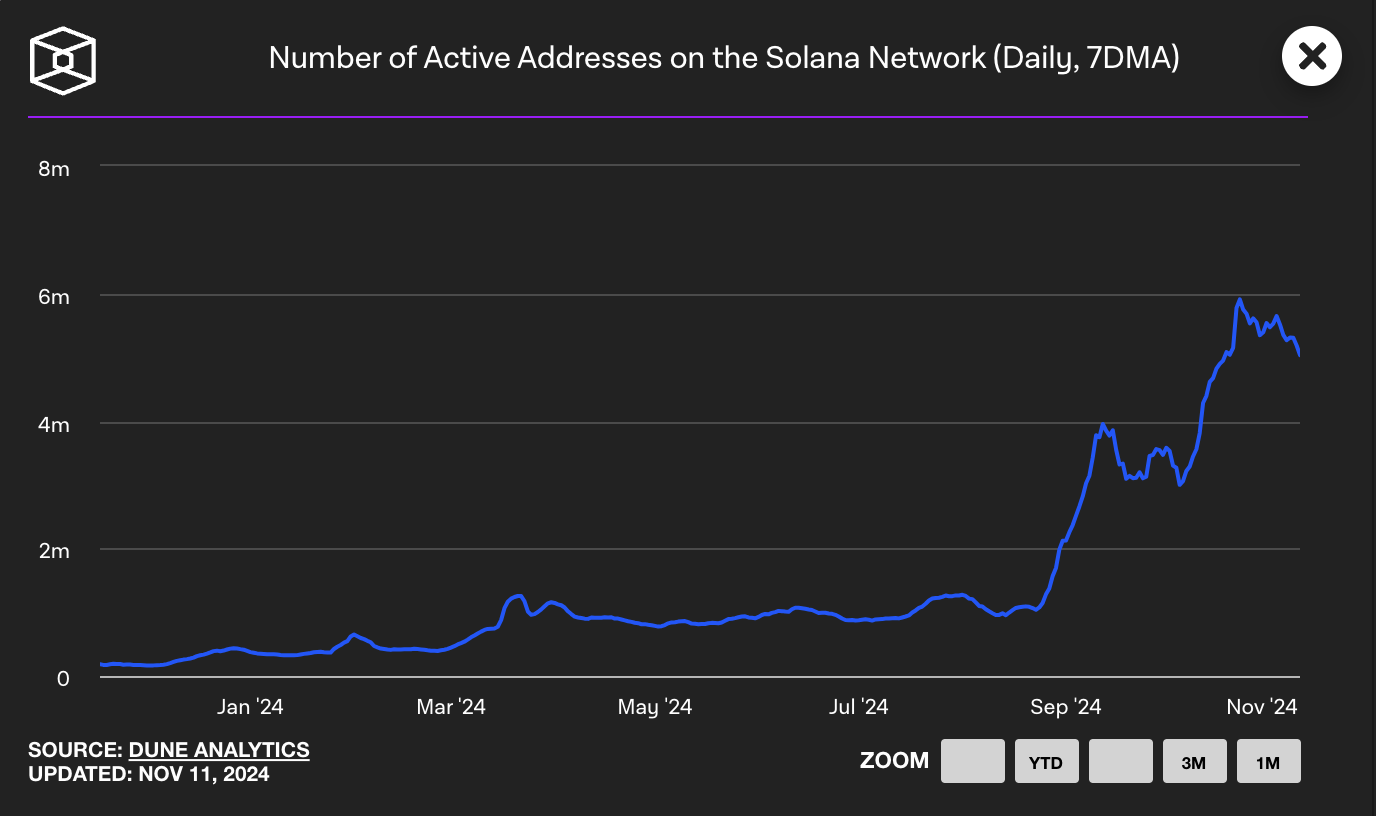 Solana Preparing for New Record Highs as Standard Chartered Forecasts Epic Year-End Rally – $1,000 SOL? (CAS)