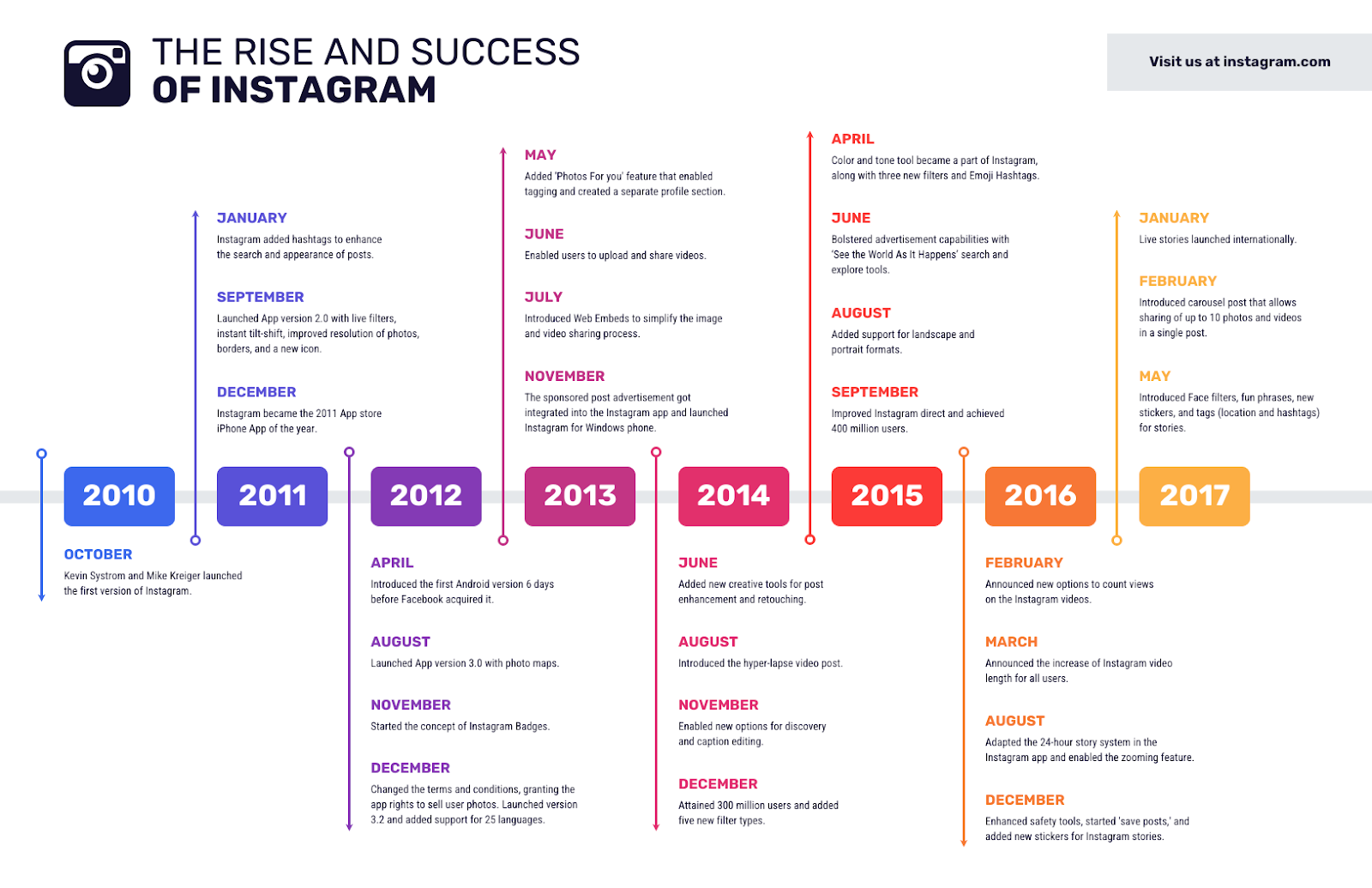 
Instagram Success Timeline Infographic Template