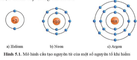 BÀI 5. GIỚI THIỆU VỀ LIÊN KẾT HÓA HỌC MỞ ĐẦUCâu hỏi: Trong điều kiện thường, nguyên tử của các nguyên tố khí hiếm tồn tại độc lập vì có lớp electron ngoài cùng bền vững. Nguyên tử của các nguyên tố khác luôn có xu hướng tham gia liên kết để có được lớp electron ngoài cùng bền vững tương tự khí hiếm. Vậy liên kết giữa các nguyên tử được hình thành như thế nào?Đáp án chuẩn:Hình thành nhờ vào sự góp chung electron, nhường hoặc nhận electron để đạt cấu hình electron bền vững của khí hiếm.I. ĐẶC ĐIỂM CẤU TẠO VỎ NGUYÊN TỬ KHÍ HIẾMCâu 1: Quan sát hình 5.1 hãy cho biết số electron ở lớp ngoài cùng của vỏ nguyên tử khí hiếmĐáp án chuẩn:Đều có 8 electron (trừ He là 2 electron).Tìm hiểu thêm: Helium được phát hiện vào năm 1868, khi các nhà khoa học nhận thấy một nguyên tố chưa được biết đến trong quang phổ ánh sáng từ Mặt Trời. Helium được đặt theo tên của thần Mặt Trời – Helios (theo tiếng Hy Lạp). Tuy nhiên, phải thới năm 1895, các nhà khoa học mới thu được helium trong quá trình xử lí quặng uranium. Mặc dù trong vũ trụ, helium là khí phổ biến thứ hai sau khí hydrogen, nhưng trên Trái Đất khí helium tương đối hiếm. Hãy tìm hiểu một số ứng dụng của helium trong thực tiễnĐáp án chuẩn:Bảo vệ các mối hàn tốt, tránh oxy hoá, han gỉ, làm sạch bồn chứa, làm chất bán dẫn…II. LIÊN KẾT ION1. Sự tạo thành liên kết trong phân tử sodium chlorideCâu 2: Quan sát hình 5.2 và 5.3, cho biết lớp vỏ của các ion Na+ , Cl- tương tự vỏ nguyên tử của nguyên tố khí hiếm nào?Đáp án chuẩn:- Lớp vỏ ion Na+ tương tự Ne.- Lớp vỏ ion Cl- tương tự Aron.Câu 3: Quan sát hình 5.2, hãy so sánh về số electron, số lớp electron giữa nguyên tử Na và Na+Đáp án chuẩn:Nguyên tử Na đã mất đi 1 electron để tạo thành ion Na+Câu hỏi 1: Số electron ở lớp ngoài cùng của nguyên tử K và F lần lượt là 1 và 7. Hãy cho biết khi K hết hợp với F để tạo thành phân tử potassium fluoride, nguyên tử K cho hay nhận bao nhiêu electron. Vẽ sơ đồ tạo thành liên kết trong phân tử potassium fluorideĐáp án chuẩn:- Nguyên tử K cho đi 1 electron.- Sơ đồ:2. Sự tạo thành liên kết trong phân tử magnesium oxideCâu 4: Quan sát hình 5.5 và 5.6 và cho biết các ion Mg2+ và O2- có lớp vỏ tương đương khí hiếm nào?Đáp án chuẩn:Tương đương Ne.Câu 5: Quan sát hình 5.5 hãy so sánh về số electron, số lớp electron giữa nguyên tử Mg và ion Mg2+Đáp án chuẩn:Số electron và số lớp electron của nguyên tử Mg nhiều hơn ion Mg2+Câu hỏi 2: Nguyên tử Ca có 2 electron ở lớp ngoài cùng. Hãy vẽ sơ đồ tạo thành liên kết khi nguyên tử Ca kết hợp với nguyên tử O tạo ra phân tử calcium oxideĐáp án chuẩn:- Nguyên tử Ca cho đi 2 electron lớp ngoài cùng => Ca2+. Nguyên tử O nhận 2 electron từ nguyên tử Ca => O2-.- Sơ đồ:Câu hỏi 3: Nguyên tử K kết hợp với nguyên tử Cl tạo thành phân tử potassium chloride. Theo em, ở điều kiện thường, potassium chloride là chất rắn, chất lỏng hay chất khí? Vì sao?Đáp án chuẩn:Potassium chloride là chất rắn ở điều kiện thường.III. LIÊN KẾT CỘNG HOÁ TRỊ1. Sự tạo thành liên kết trong phân tử hydrogenCâu 6: Quan sát hình 5.9 , hãy cho biết nguyên tử H trong phân tử Hydrogen có lớp vỏ tương tự khí hiếm nào?Đáp án chuẩn:Heli.Câu hỏi 4: Hai nguyên tử Cl liên kết với nhau tạo thành phân tử chlorinea) Mỗi nguyên tử Cl cần thêm bao nhiêu electron vào lớp ngoài cùng để có lớp vỏ tương tự khí hiếmb) Hãy vẽ sơ đồ tạo thành liên kết trong phân tử chlorineĐáp án chuẩn:a) Nhận thêm 1 electron vào lớp vỏ ngoài cùng.b) Sơ đồ:2. Sự tạo thành liên kết trong phân tử nướcCâu 7: Quan sát hình 5.10, trong phân tử nước, mỗi nguyên tử H và O có bao nhiêu electron ở lớp ngoài cùngĐáp án chuẩn:Nguyên tử H có 2 electron, O có 8 electron ở lớp ngoài cùng.Câu hỏi 5: Mỗi nguyên tử H kết hợp với 1 nguyên tử Cl tạo thành phân tử hydrogen chloride. Hãy vẽ sơ đồ tạo thành phân tử hydrogen chloride từ nguyên tử H và nguyên tử ClĐáp án chuẩn:Sơ đồ:Câu hỏi 6: Mỗi nguyên tử N kết hợp với 3 nguyên tử H tạo thành phân tử ammonia. Hãy vẽ sơ đồ tạo thành liên kết trong phân tử ammonia.Đáp án chuẩn:Sơ đồ:3. Sự tạo thành liên kết trong phân tử carbon dioxideCâu 8: Quan sát hình 5.11, hãy cho biết trong phân tử khí carbon dioxide, nguyên tử cacbon có bao nhiêu electron dùng chung với nguyên tử OĐáp án chuẩn:4 electron Câu hỏi 7: Hai nguyên tử N kết hợp với nhau tạo thành phân tử nitrogen. Hãy vẽ sơ đồ tạo thành liên kết trong phân tử nitrogen Đáp án chuẩn:Sơ đồ:VẬN DỤNG