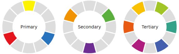 A circular chart with text in center

AI-generated content may be incorrect.