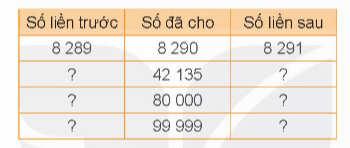 BÀI 1: ÔN TẬP CÁC SỐ ĐẾN 100 000