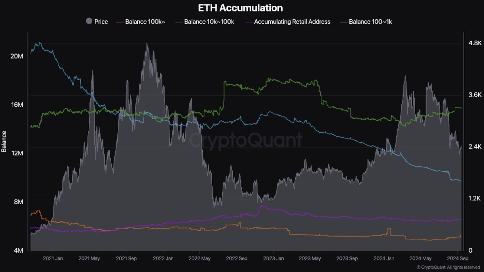 Ethereum price analysis