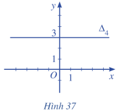 BÀI 3. PHƯƠNG TRÌNH ĐƯỜNG THẲNG