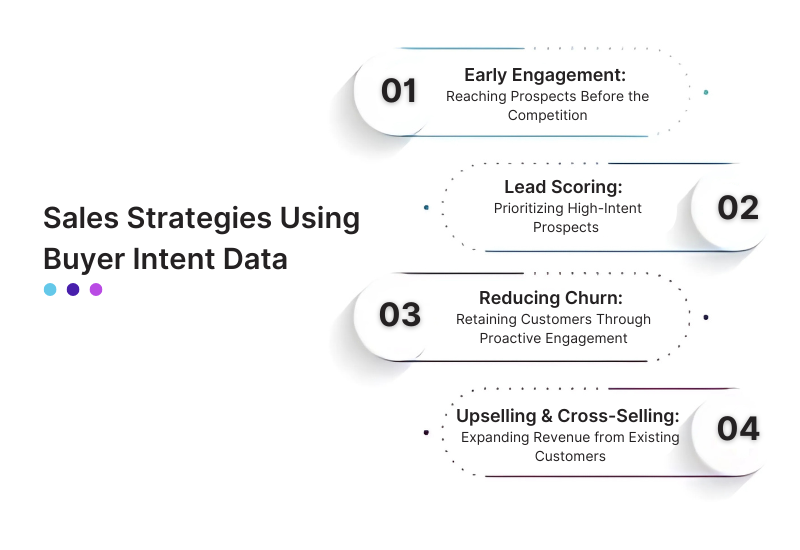 Sales Strategies Using Buyer Intent Data