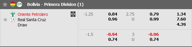 Soi kèo Châu Á Oriente Petrolero vs Real Santa Cruz