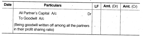 NCERT Solutions for Class 12 Accountancy Chapter 4 Reconstitution of a Partnership Firm – Retirement Death of a Partner LAQ Q3