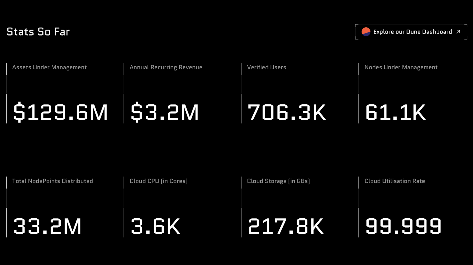 Bedah Kripto NodeOps ($NODE)