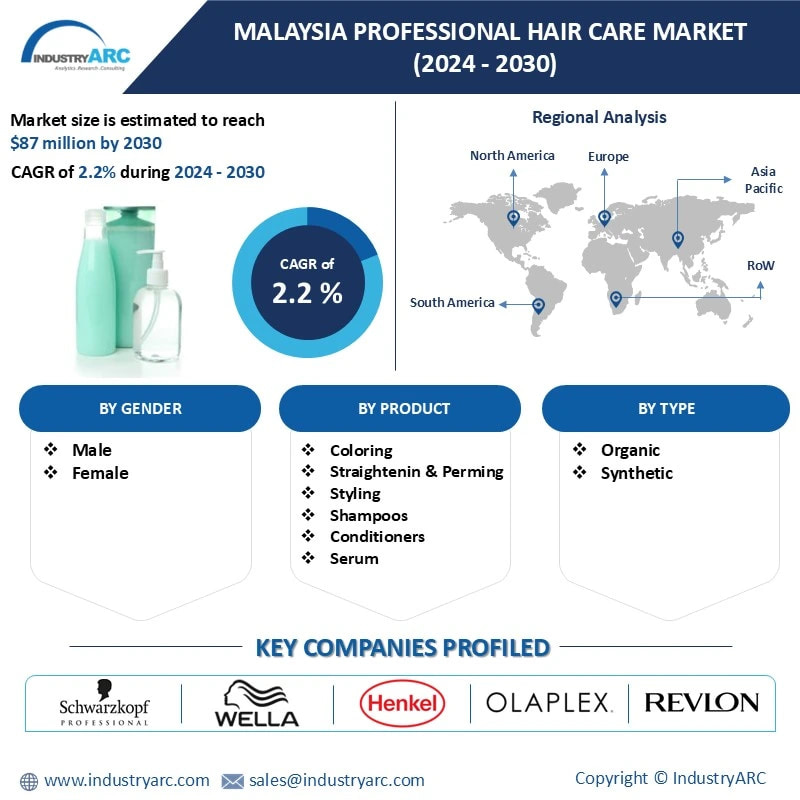 Malaysia Professional Hair Care Market