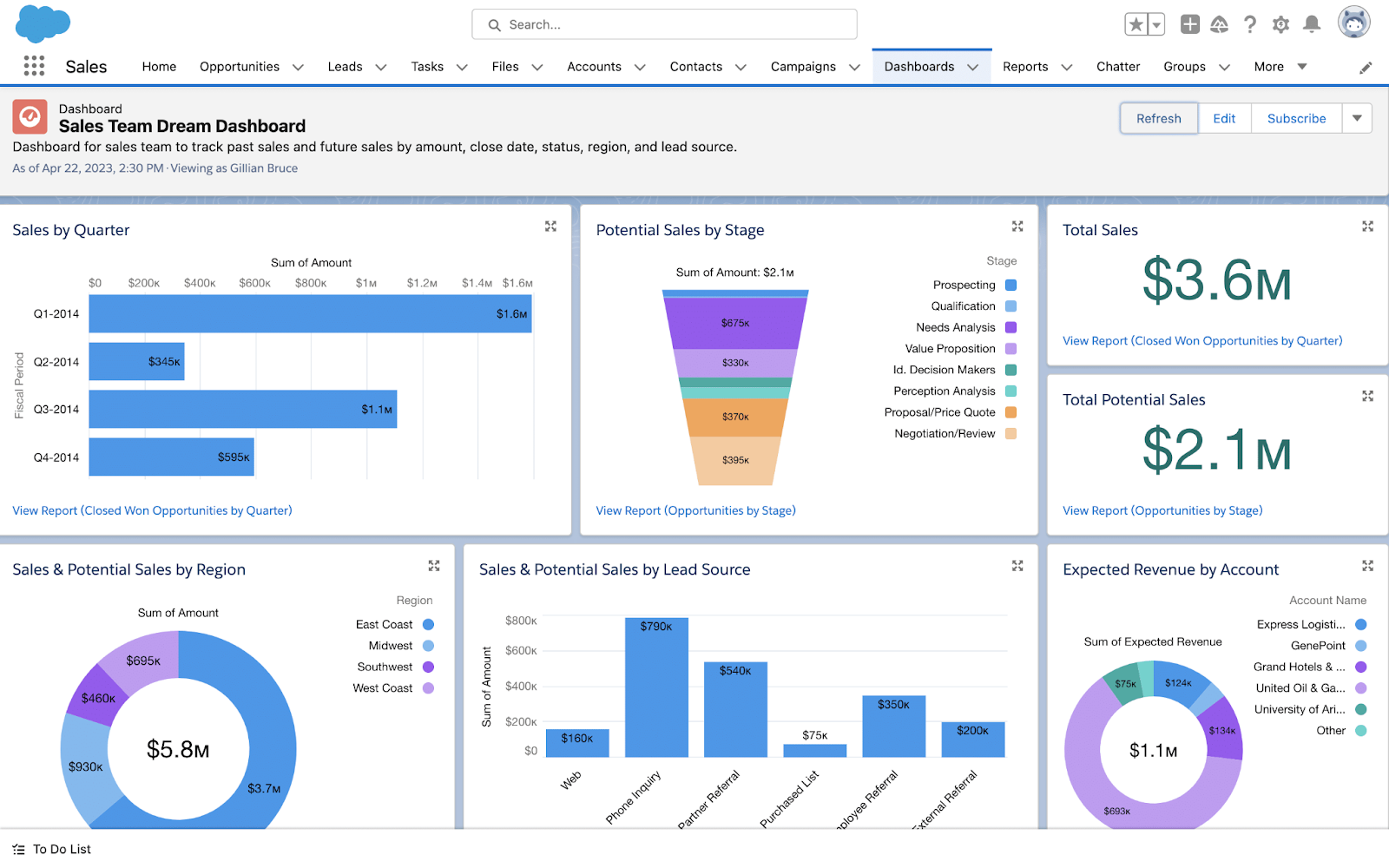 sales enablement tools