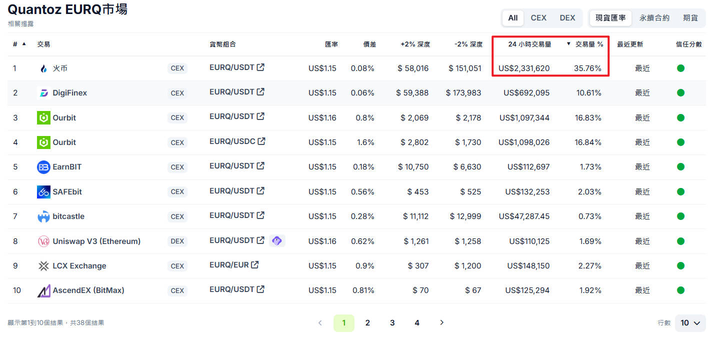 EURQ