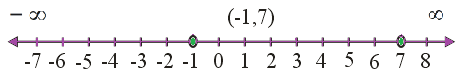 NCERT Solutions for Class 11 Maths Chapter 6 Linear Inequalities Image 53