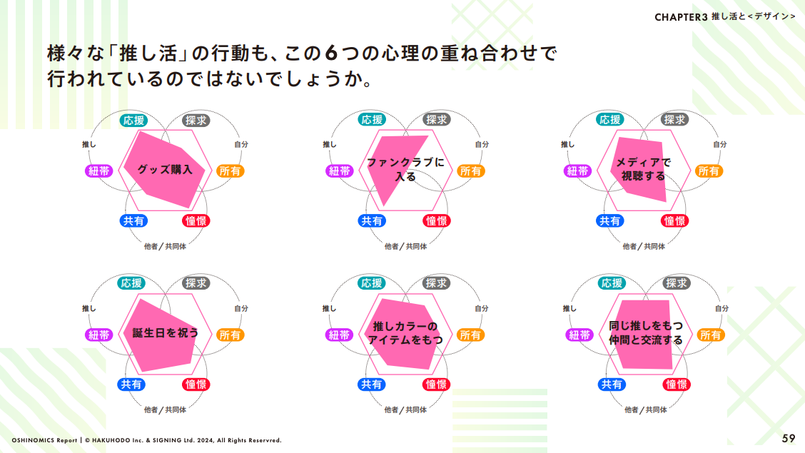 推し活の行動を取る際の6つの心理