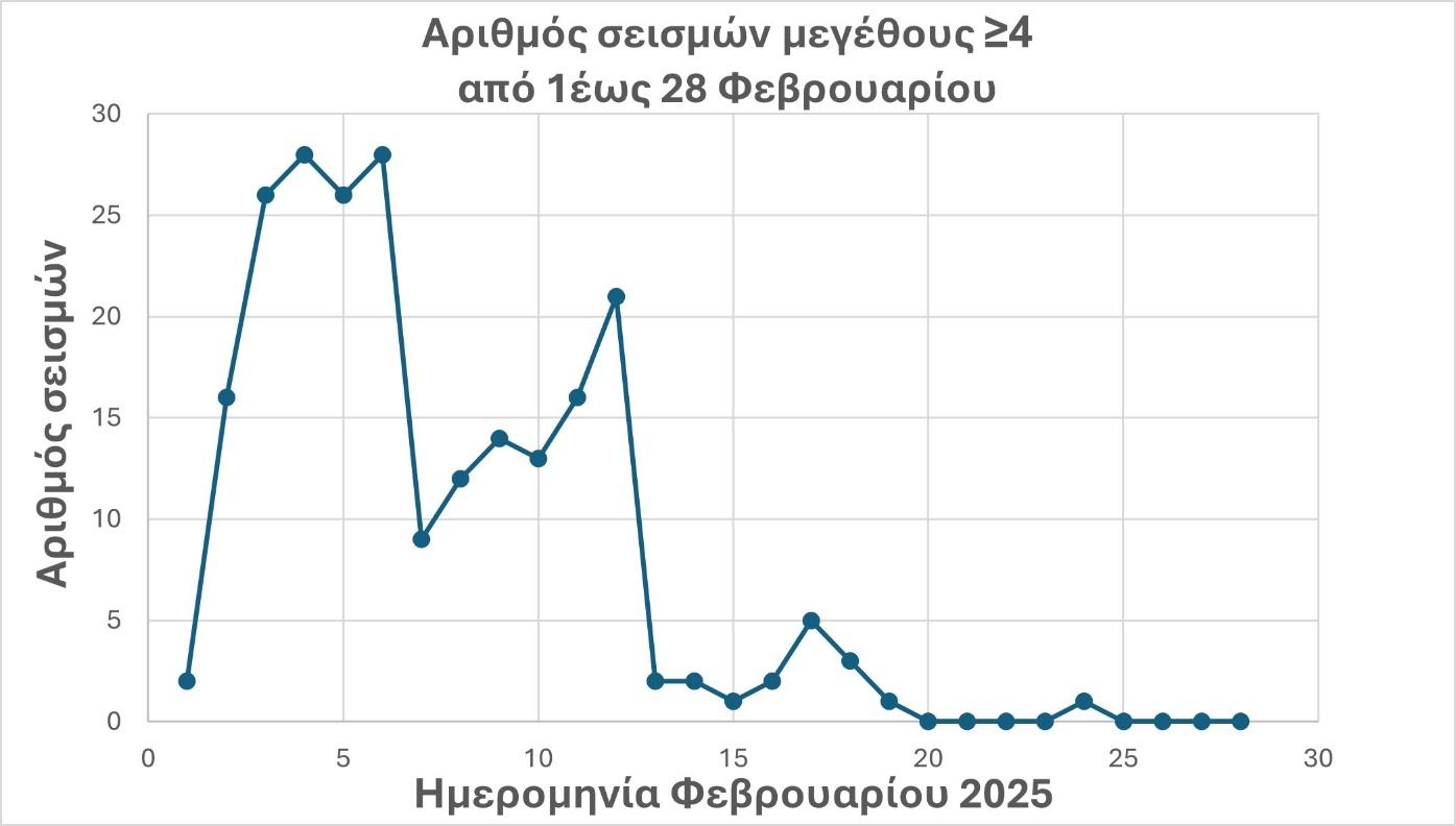 A graph with blue lines and white textAI-generated content may be incorrect.