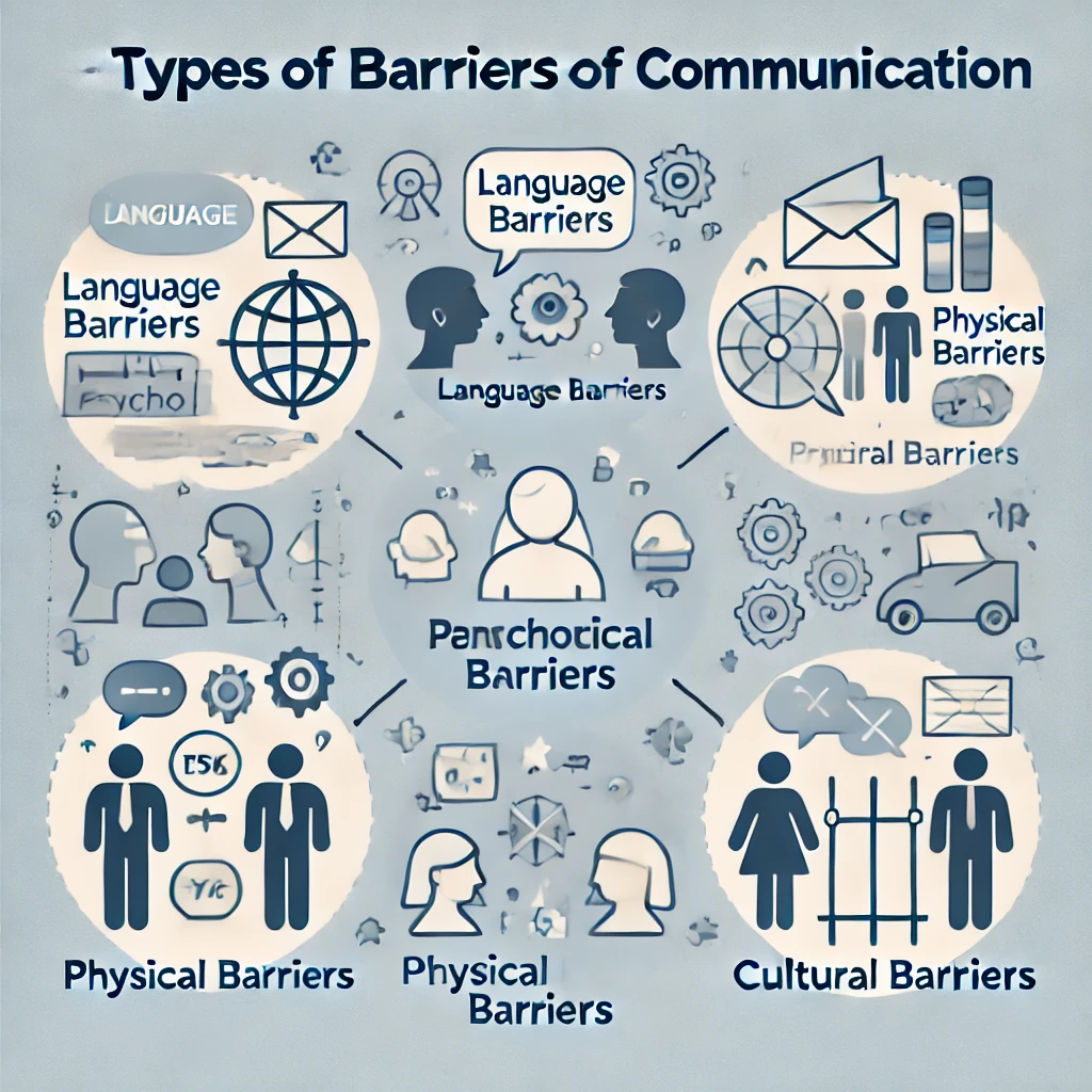 barriers in communication