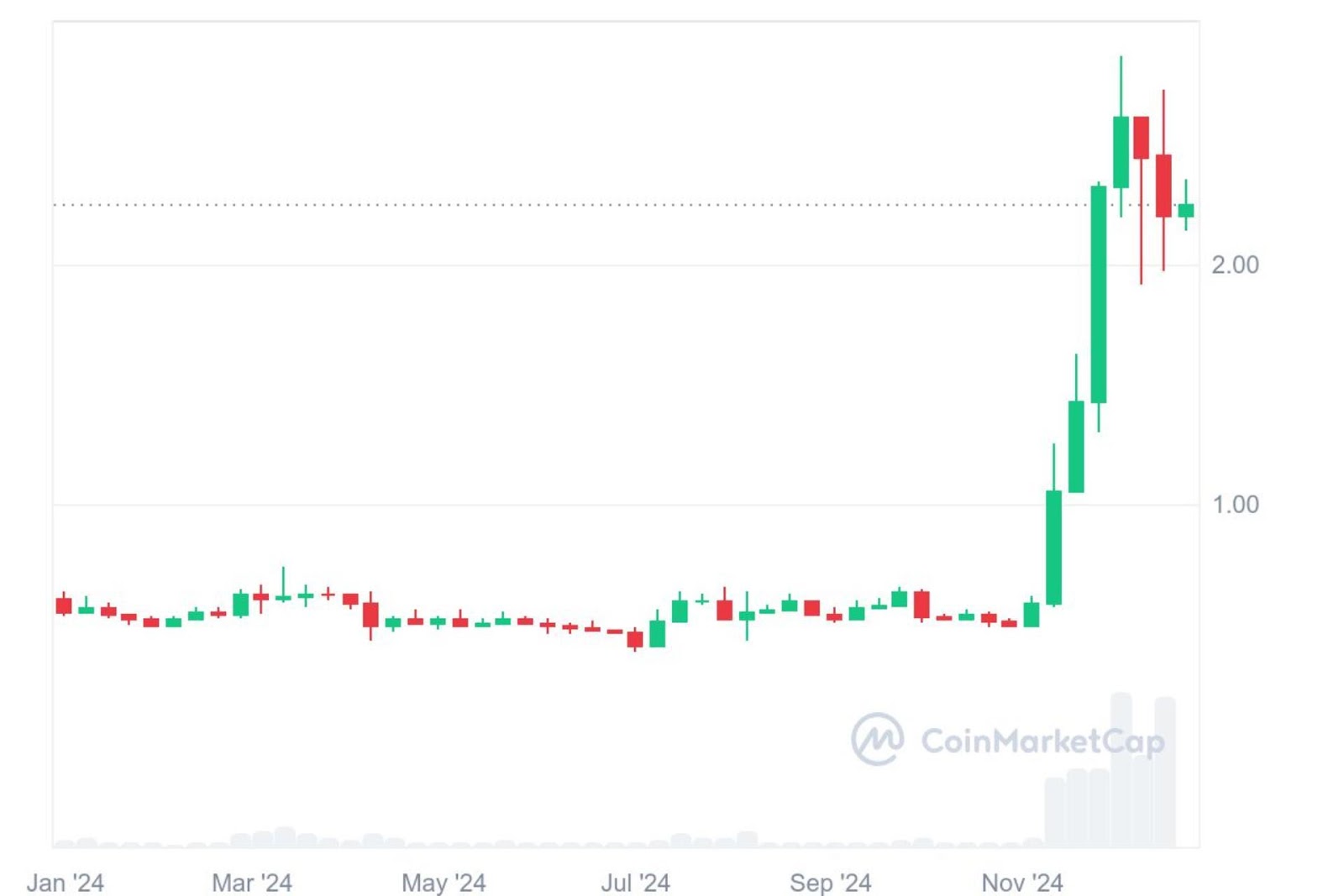 Which Crypto Will Explode In 2025? Cardano vs XRP vs JetBolt | Greatest Altcoins Record