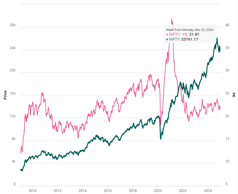 Nifty 50