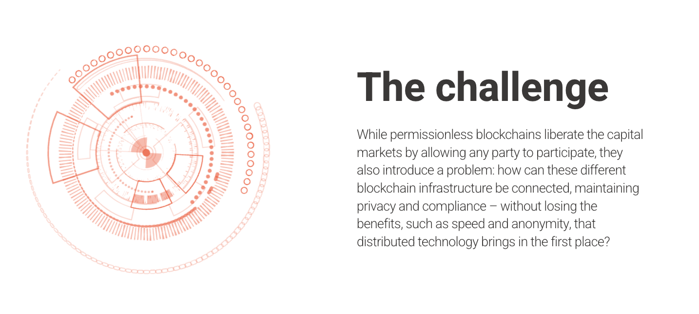 Quant Network haasteet