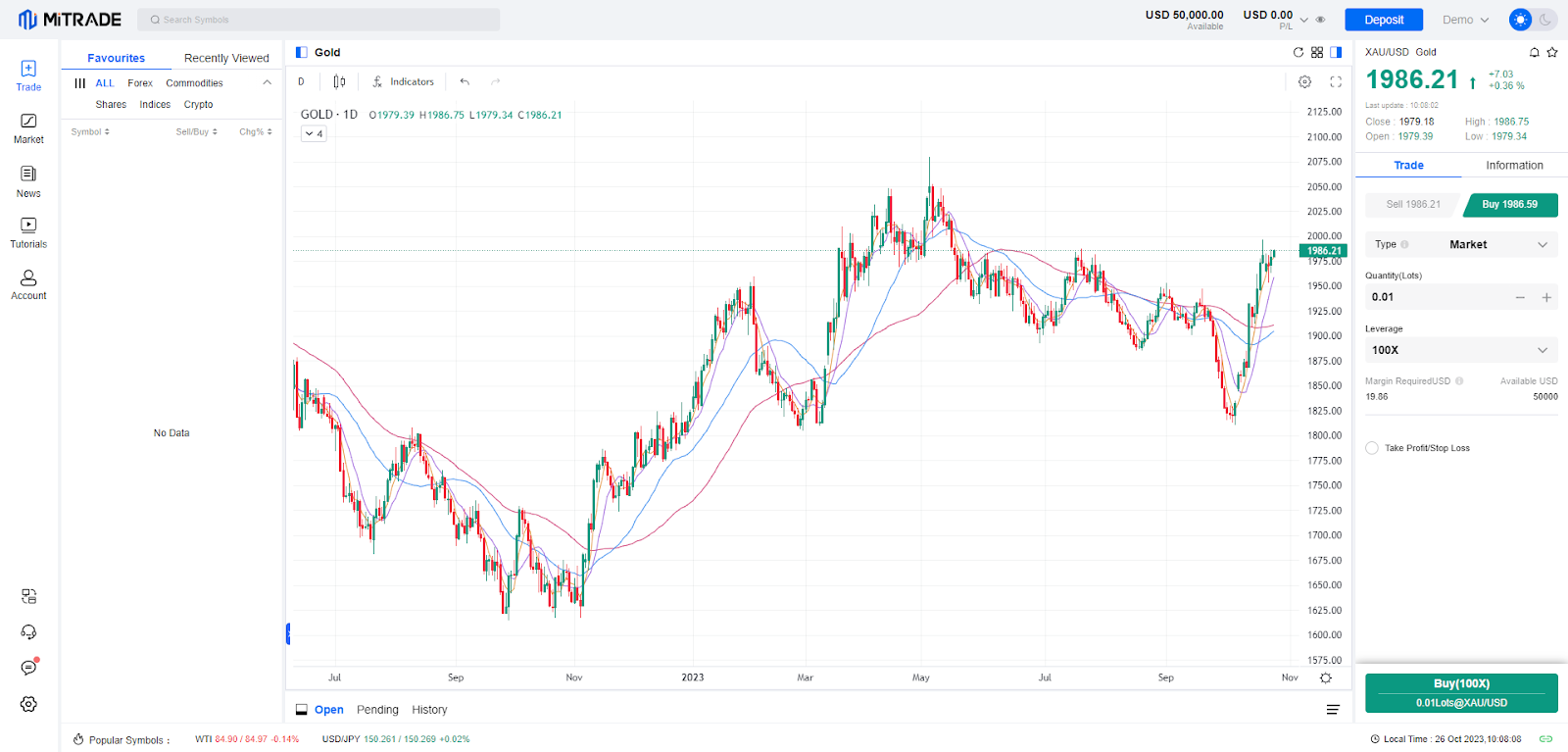 First Glance at the Web Trader