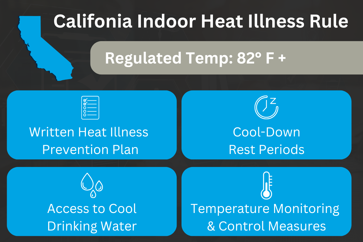 California Indoor Heat Illness Rule