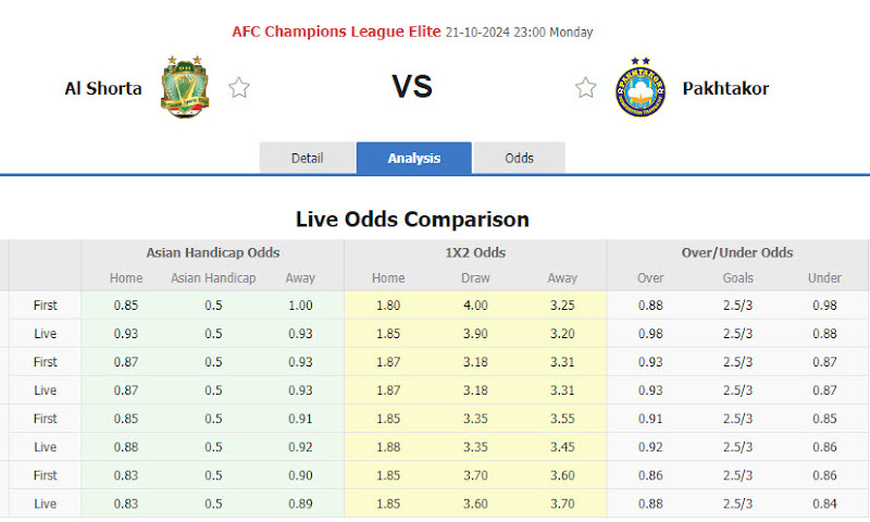 Dự đoán tỷ lệ bóng đá, soi kèo Al Shorta vs Pakhtakor Tashkent