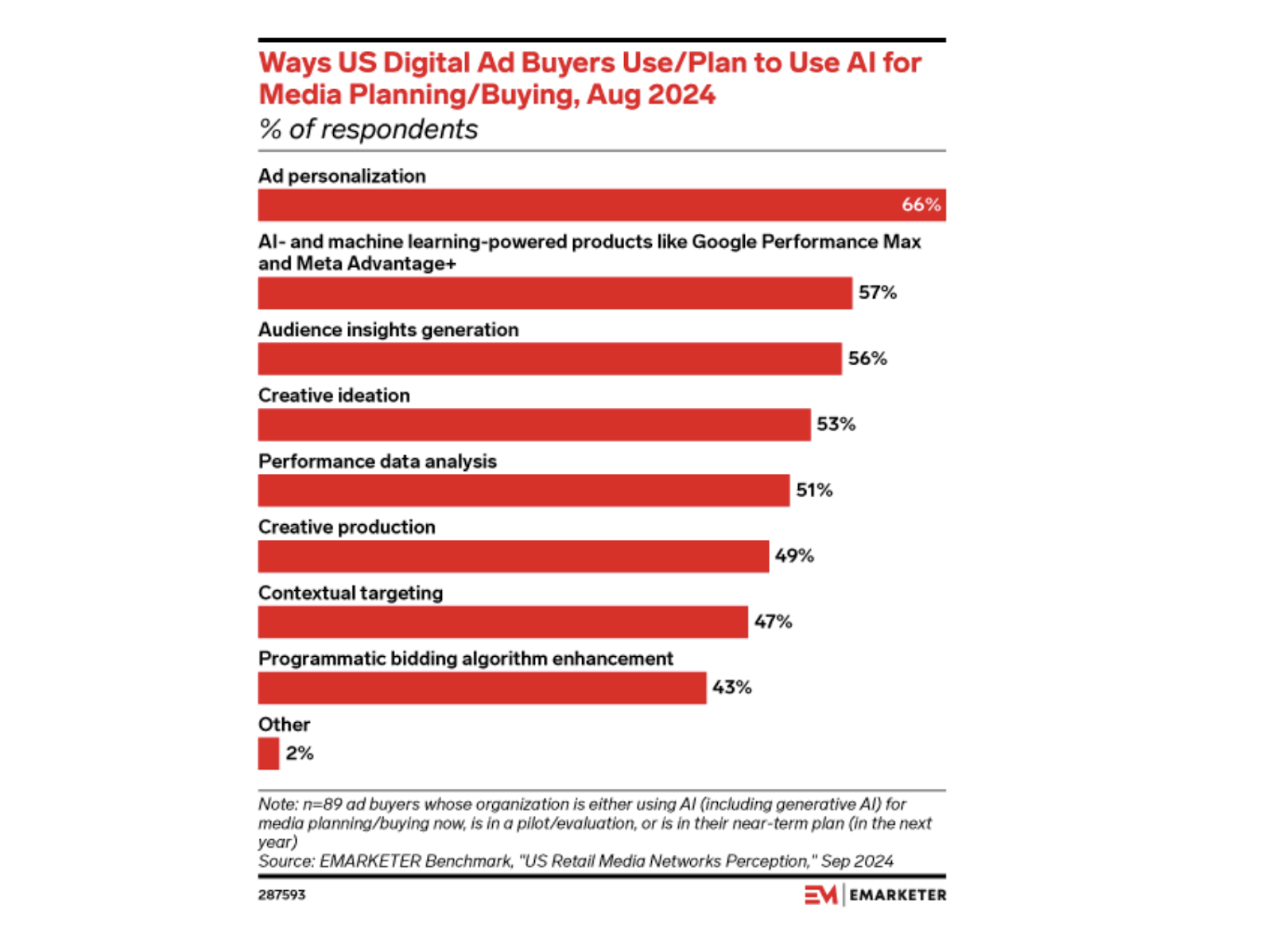 US Digital Ad Buyers