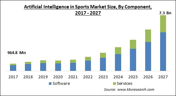 AI Personal Trainers market stat