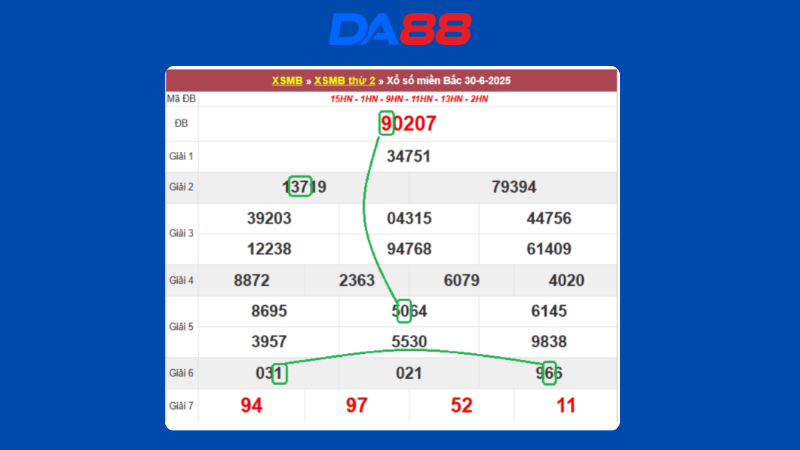 Dự đoán kết quả xsmb phương pháp chuỗi loto ngày 1/7/2025