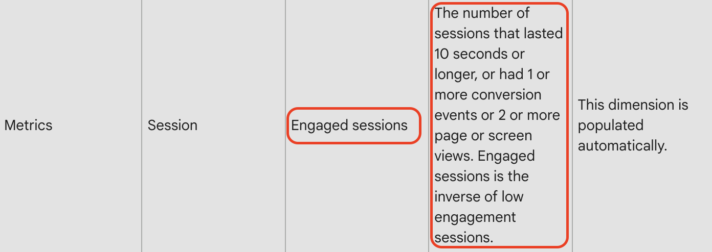 google analytics engaged sessions