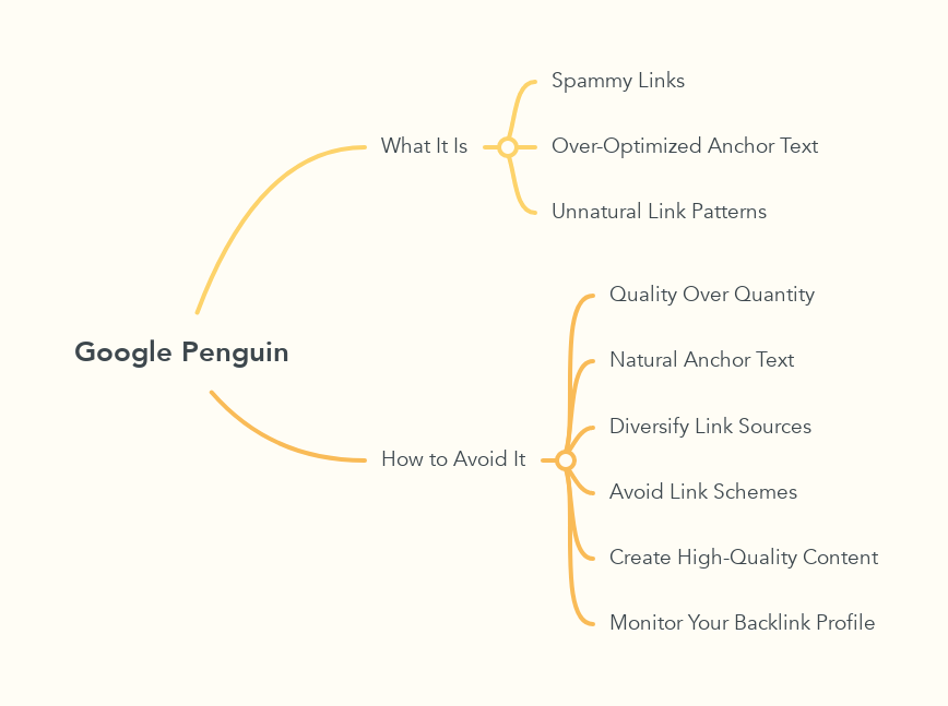 Google Penguin