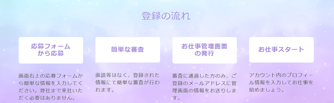 ＜公式サイトから引用＞