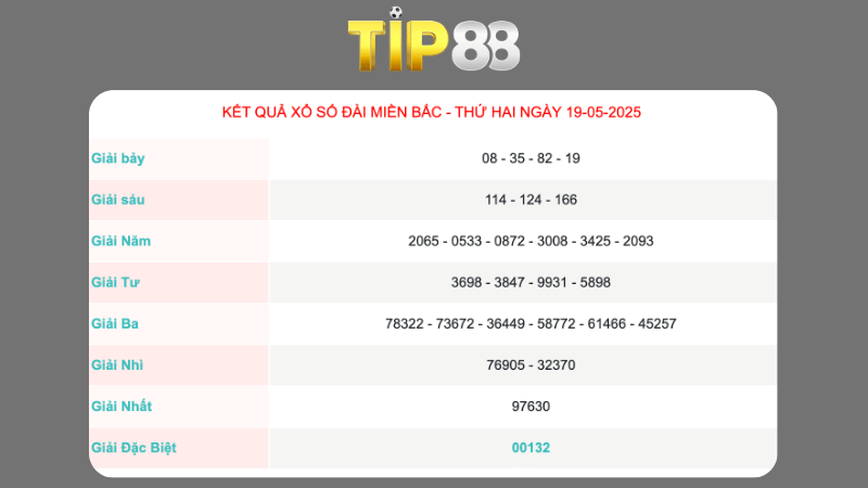 Kết quả xổ số miền Bắc ngày 19/05/2025