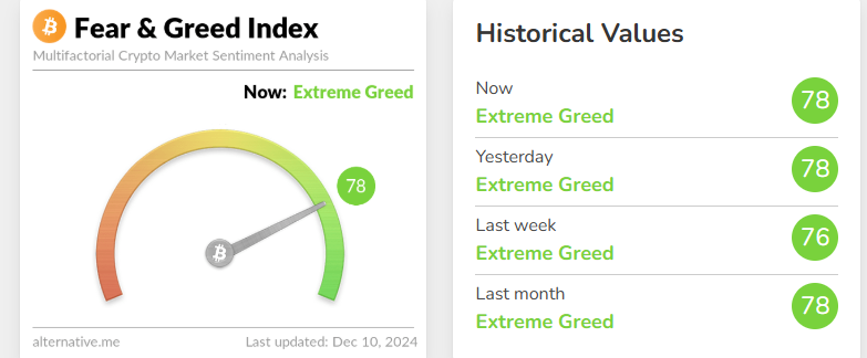 Fear and Greed Index