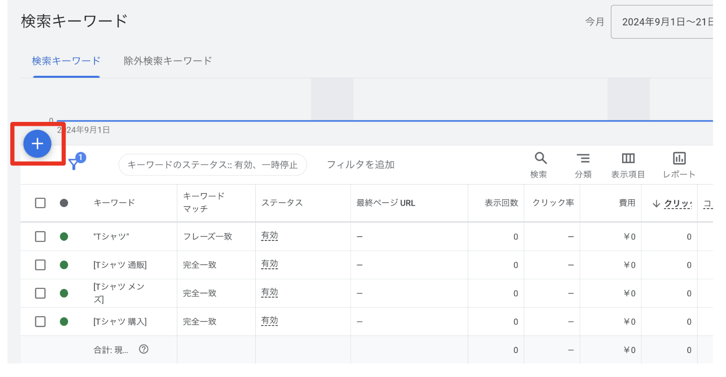 Google広告 部分一致(インテントマッチ)の使い方と効果的な運用方法