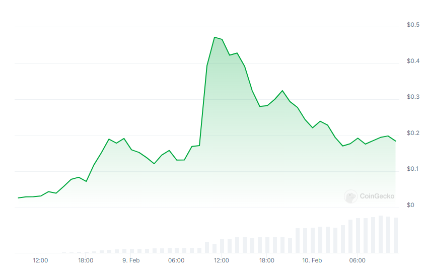 📊 Binance data