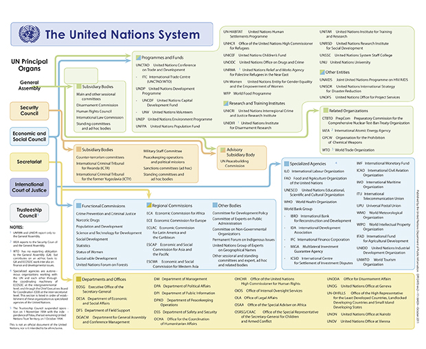 United Nations