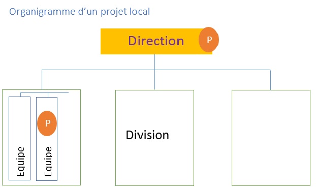 projet local.jpg