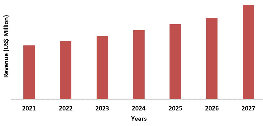 Maleic Acid Market