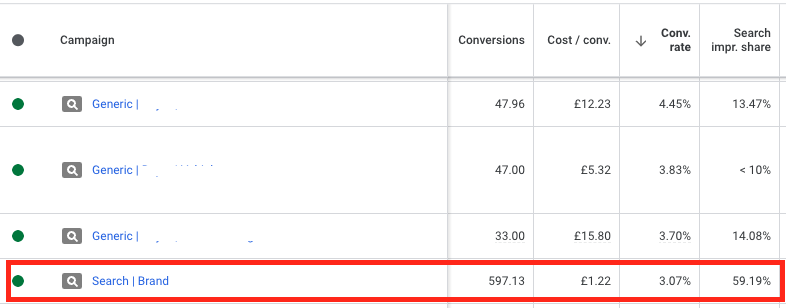 reducing brand bidding 