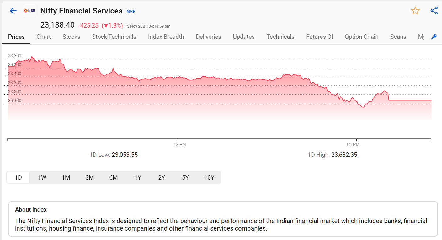 Nifty financial services