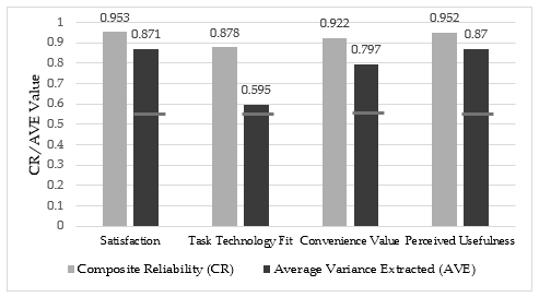 A graph of a bar chart

AI-generated content may be incorrect.