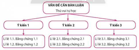 VĂN BẢN: TỰ HỌC MỘT THÚ VUI BỔ ÍCH