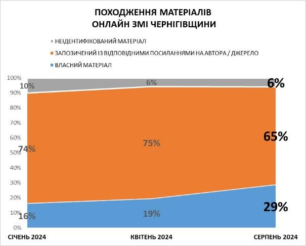 C:\Users\Admin\AppData\Local\Temp\Rar$DIa0.609\походження онлайн.jpg