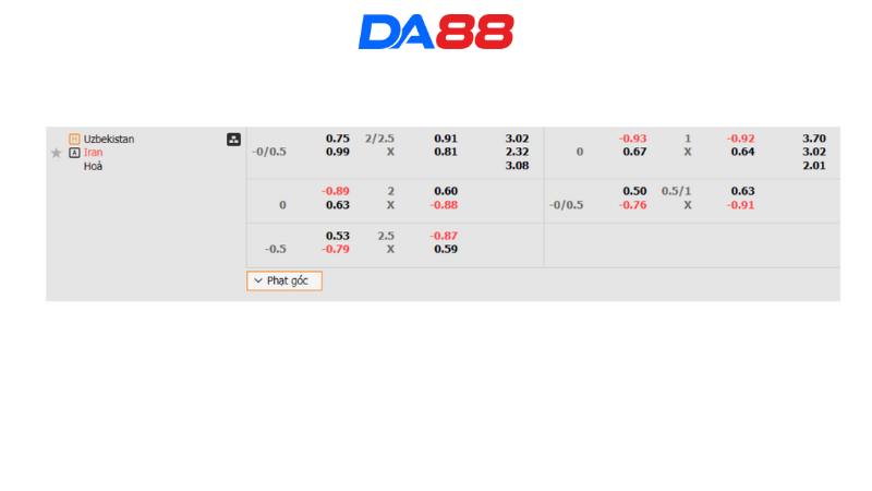 Bảng kèo Uzbekistan vs Iran