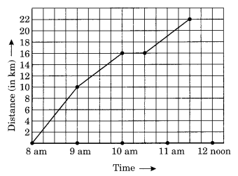 NCERT Solutions for Class 8 Maths Chapter 15 Introduction to Graphs Ex 15.1 Q6