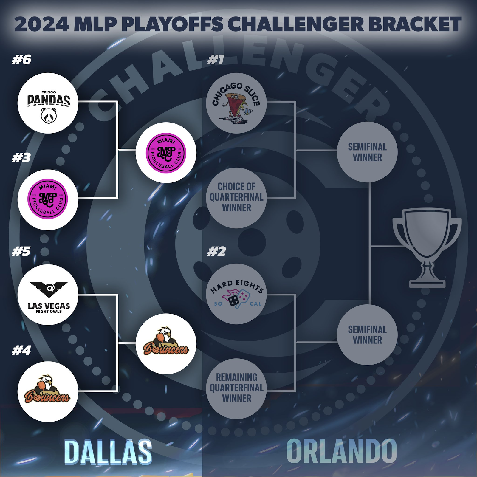 MLP Playoffs - First Round Recap