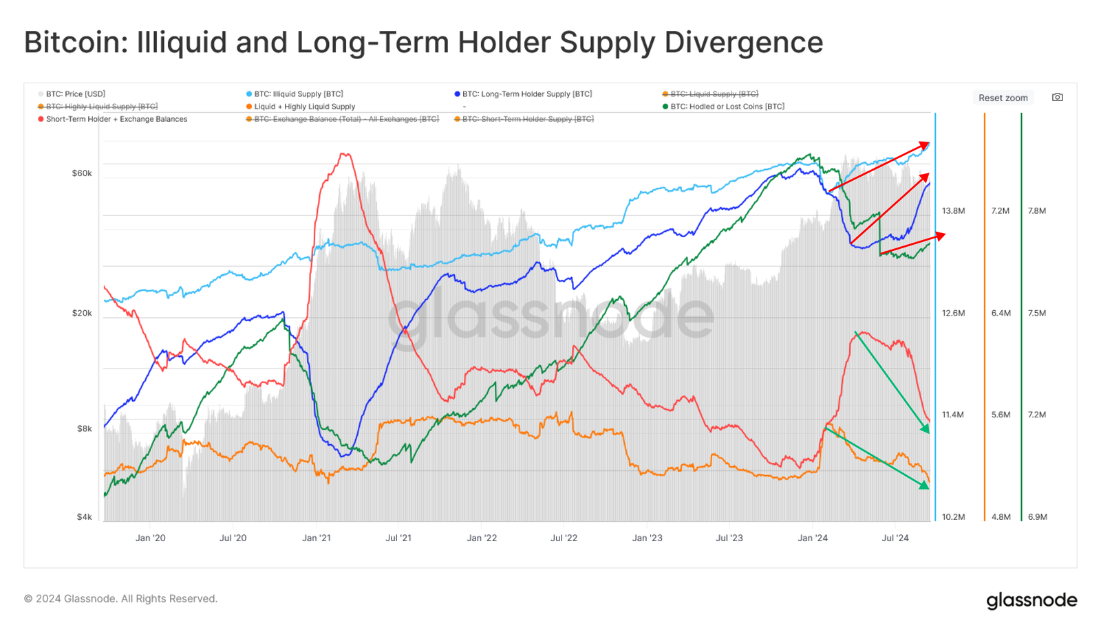 hodl-post-image