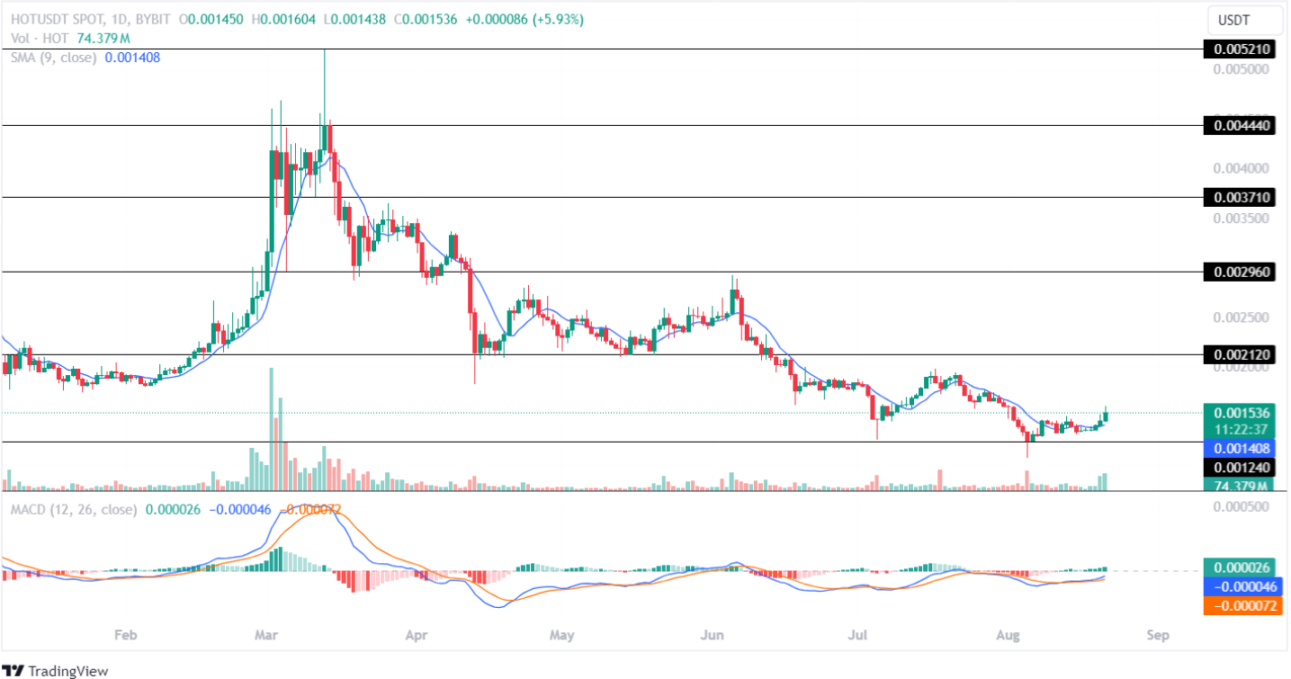 Altcoins เลเยอร์ 2 (L2) ชั้นยอดที่จะซ้อนกันก่อนที่ $ETH จะเรียกคืน $3K!